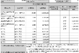 跟客户讨要债款的说话技巧